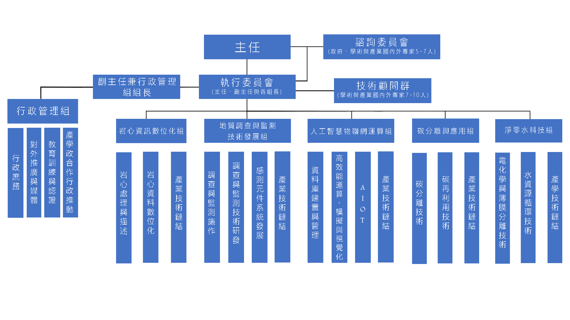 組織架構 20241221更新版